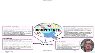 COMPETENZE EUROPEE COMPETENZE ITALIANE E ASSI  Didattica inclusiva per Competenze in modo semplice [upl. by Chris]