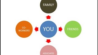 Sociology IGCSE Factors Influencing Social Mobility [upl. by Sarita]