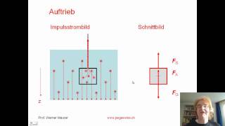 Auftrieb und Hubarbeit [upl. by Perri]