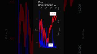 FN Fabrinet 20240820 stock prices dynamics stock of the day FN [upl. by Noslien]