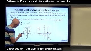 Advanced Bifurcation Example w Mathematica Continuous Deposits Ex Linear Differential Equations [upl. by Fionnula]