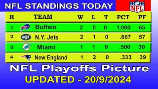 NFL playoffs picture  NFL standings 2024  nfl standings today 20092024 [upl. by Chloras]