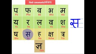 Learn to read and write hindi Consonants  New Video [upl. by Malory]