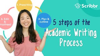 5 Steps of the Academic Writing Process  Scribbr 🎓 [upl. by Iror]