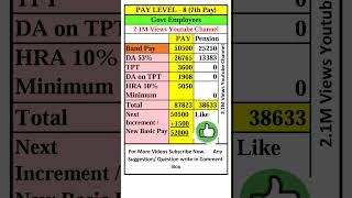 Pay Level 8 in hand salary Pay Level 8 Salary paymatrix matrix paylevel8 7thpay cgemployee [upl. by Ailenroc]