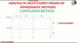 Cantilever Method  Problem No 2  with shortcuts   Approximate Analysis of MultiStorey Frames [upl. by Haraz]