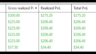 113520 Profit 1 trade 72324 [upl. by Htidirrem]