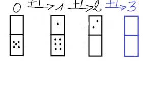 Les dominos une progression simple 1 [upl. by Innavoij837]