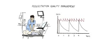 Laerdal Medical Resuscitation Quality Improvement RQI Program [upl. by Ylrak]