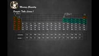 Periodic Table S Block PBlock D Block and F Block Lesson 1 [upl. by Li811]