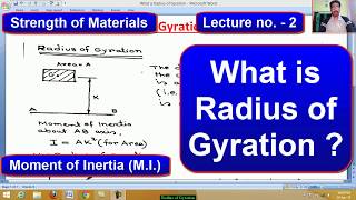 What is Radius of Gyration   Radius of Gyration  Moment of Inertia [upl. by Keppel]