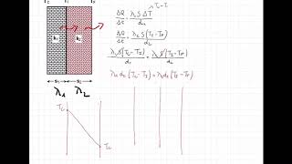 Conduzione termica attraverso una parete multistrato [upl. by Okechuku]