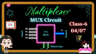 MUX or Multiplexer and Combinational Logic Circuit  Digital Electronics Class6  0407 [upl. by Hilel564]