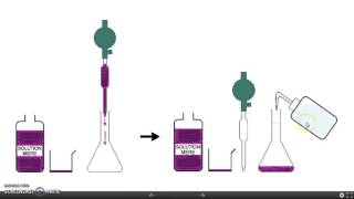 Préparation de solution par dilution [upl. by Aynuat]