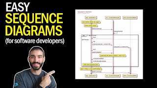 How to Make Easy UML Sequence Diagrams and Flow Charts with PlantUML [upl. by Emoryt]