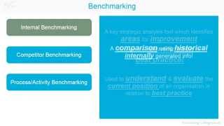 ACCA P5 Benchmarking Revision Theory [upl. by Ressler]