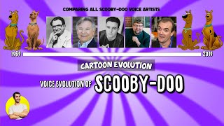 Voice Evolution of SCOOBYDOO  50 Years Compared amp Explained  CARTOON EVOLUTION [upl. by Ahsienor833]