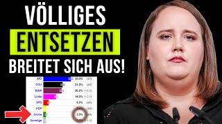 BrandenburgUmfrage Grüne fallen HISTORISCH tief [upl. by Eatnuahs]