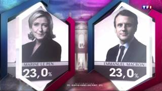 Résultats à 20h des élections présidentielles françaises [upl. by Nnahgiel772]