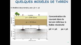 Cours prospection Électrique [upl. by Kristof]