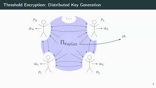 Threshold Cryptography 1 Crypto 2023 [upl. by Ardnossac]