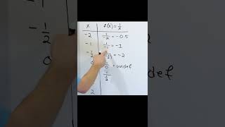 Learn how to Graph Rational Functions [upl. by Ahsened]