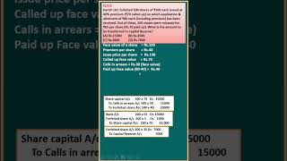 MCQ 112 Issue of Shares CLASS 12 ACCOUNTS D K Goel Solutions Shorts Shareslearnwithease [upl. by Adlitam]