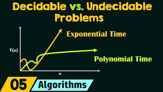 Decidable vs Undecidable Problems in Algorithms [upl. by Awjan56]