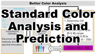 Standardized Color Analysis XYZ to RGB and Color Simulation 5382 2021 Lecture [upl. by Findley]