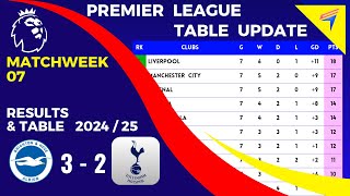 EPL TABLE STANDINGS TODAY  Matchweek 7 • PREMIER LEAGUE TABLE • AFTER  BRIGHTON vs TOTTENHAM [upl. by Eada586]