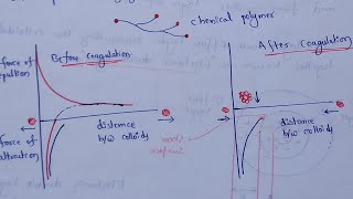 Coagulation  Coagulant  Mechanism of destabilization [upl. by Dloraj786]