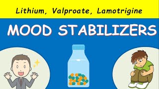 Mood stabilizers Lithium Valproate Lamotrigine Carbamazepine [upl. by Penrose]