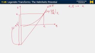 1105 Legendre transforms the Helmholtz potential [upl. by Leumek]