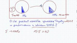 Punkty procentowe  Matematyka Szkoła Podstawowa i Gimnazjum [upl. by Ydahs6]