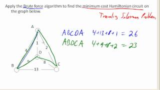 Brute Force Algorithm [upl. by Alaric]