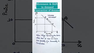 Movement and shift in demand  Contraction of demand  class 12 economics [upl. by Tarrah]