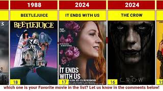 The Best 30 Most Popular Movies to Watch Right Now bestmovies [upl. by Eremihc]