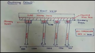 How to Design slab Formwork With detailed calculation [upl. by Annael]