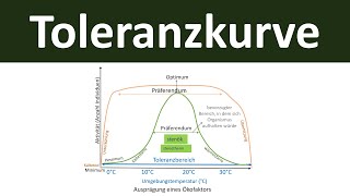 Toleranzkurve abiotische Umweltfaktoren stenök euryök  Biologie Oberstufe Teil 7 [upl. by Tally]