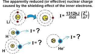 Chemistry  Periodic Variations 16 of 23 The Effective Nuclear Charge  Definition [upl. by Ajnek887]