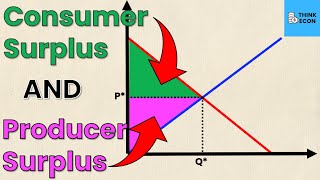 How to Calculate Producer Surplus and Consumer Surplus from Supply and Demand Equations  Think Econ [upl. by Ajam243]