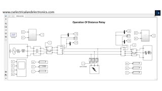 MATLAB Simulink On Operation Of Distance Relay [upl. by Aubert]