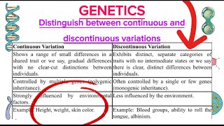 Learn GENETICS  GENES  HEREDITY  VARIATIONS  under 11 minutes [upl. by Leind192]