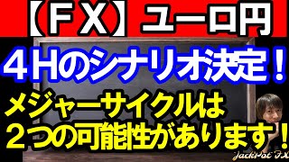 【ＦＸ】ユーロ円 ４Ｈサイクルのシナリオ決定！ [upl. by Liva96]