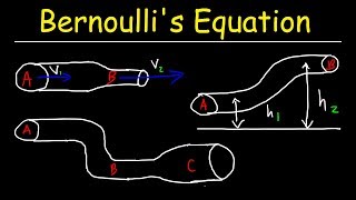 Bernoullis Equation Example Problems Fluid Mechanics  Physics [upl. by Susana442]