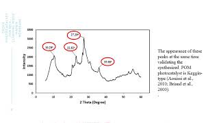 Green photocatalyst for selfcleaning mixed matrix membrane [upl. by Llener]