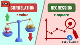 Correlation and Regression Analysis Learn Everything With Examples [upl. by Birdt]