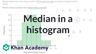 Median in a histogram  Summarizing quantitative data  AP Statistics  Khan Academy [upl. by Evin]