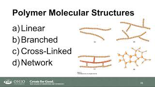 Polymer Structures Part 2 of Lecture [upl. by Reizarf]