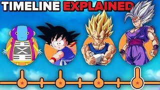 The Dragon Ball Timeline EXPLAINED [upl. by Alael]